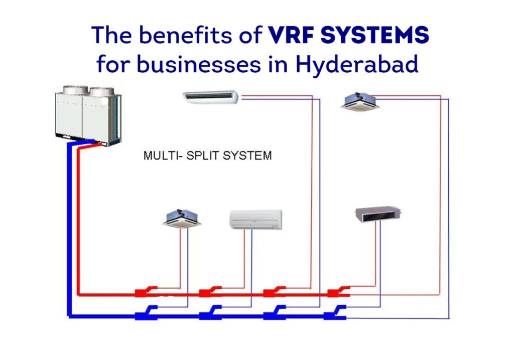 The Benefits of VRF Systems for Businesses in Hyderabad